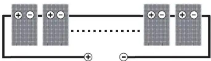 Diagram showing charged particles entering and exiting a battery, with polarity indicators and connection points