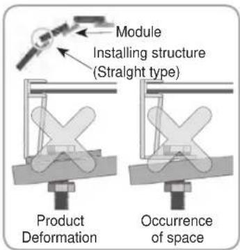 Module Installing structure (Straight type) Product Deformation Occurrence of space