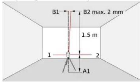 B1 B2 max. 2 mm 1.5 m 1 2 A1