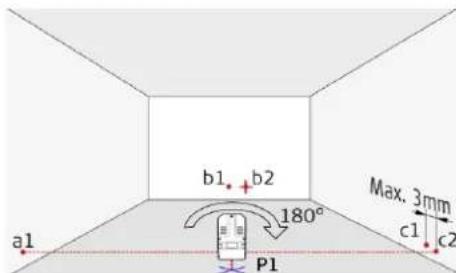 a1 b1 b2 180° P1 Max. 3mm c1 c2