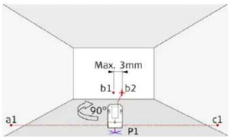 Max. 3mm b1 b2 90° a1 P1 c1