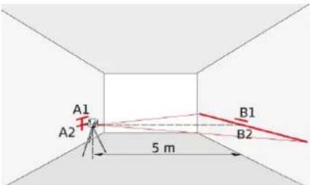 A1 F A2 5 m B1 B2