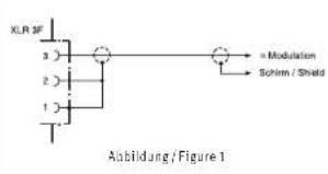 XLR 3F 3 2 1 = Modulation Schem / Shield Abbildung / Figure 1