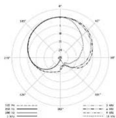 NEUMANN KM 143 - Mikrofonen - 7