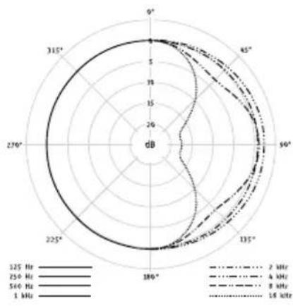 NEUMANN SM 69 - Betrieb an unsymmetrischen oder mittengeerdeten Eingängen - 7