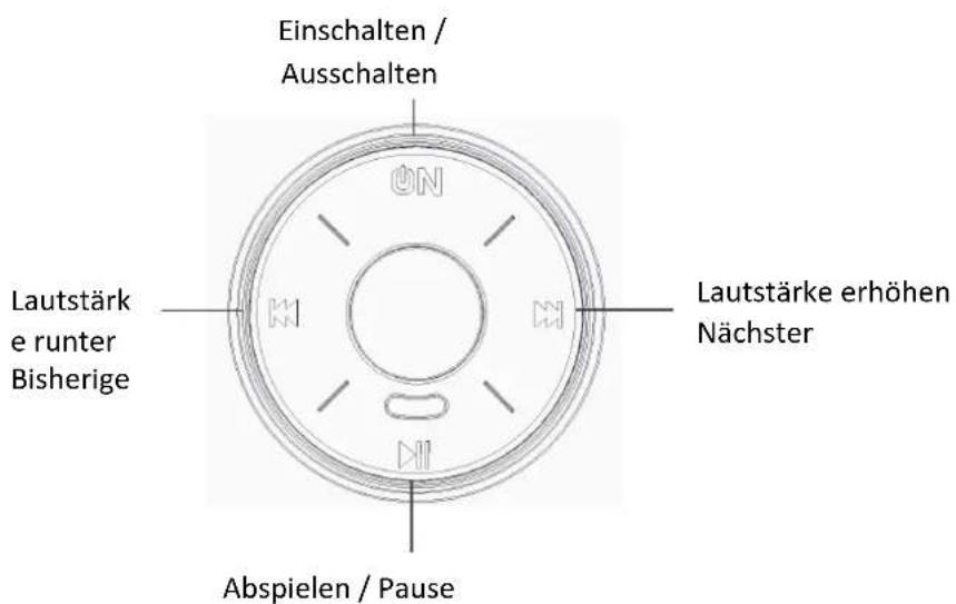 Einschalten / Ausschalten Lautstärke runter Bisherige Abspielen / Pause Lautstärke erhöhen Nächster