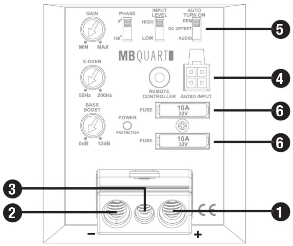 GAIN PHASE INPUT LEVEL AUTO TURN ON MIN MAX 180° HIGH LOW REM DC OFFSET AUDIO X-OVER 50Hz 200Hz REMOTE CONTROLLER AUDIO INPUT BASS BOOST POWER PROTECTION FUSE 10A 32V FUSE 10A 32V 3 2 + 1 5 4 6 6