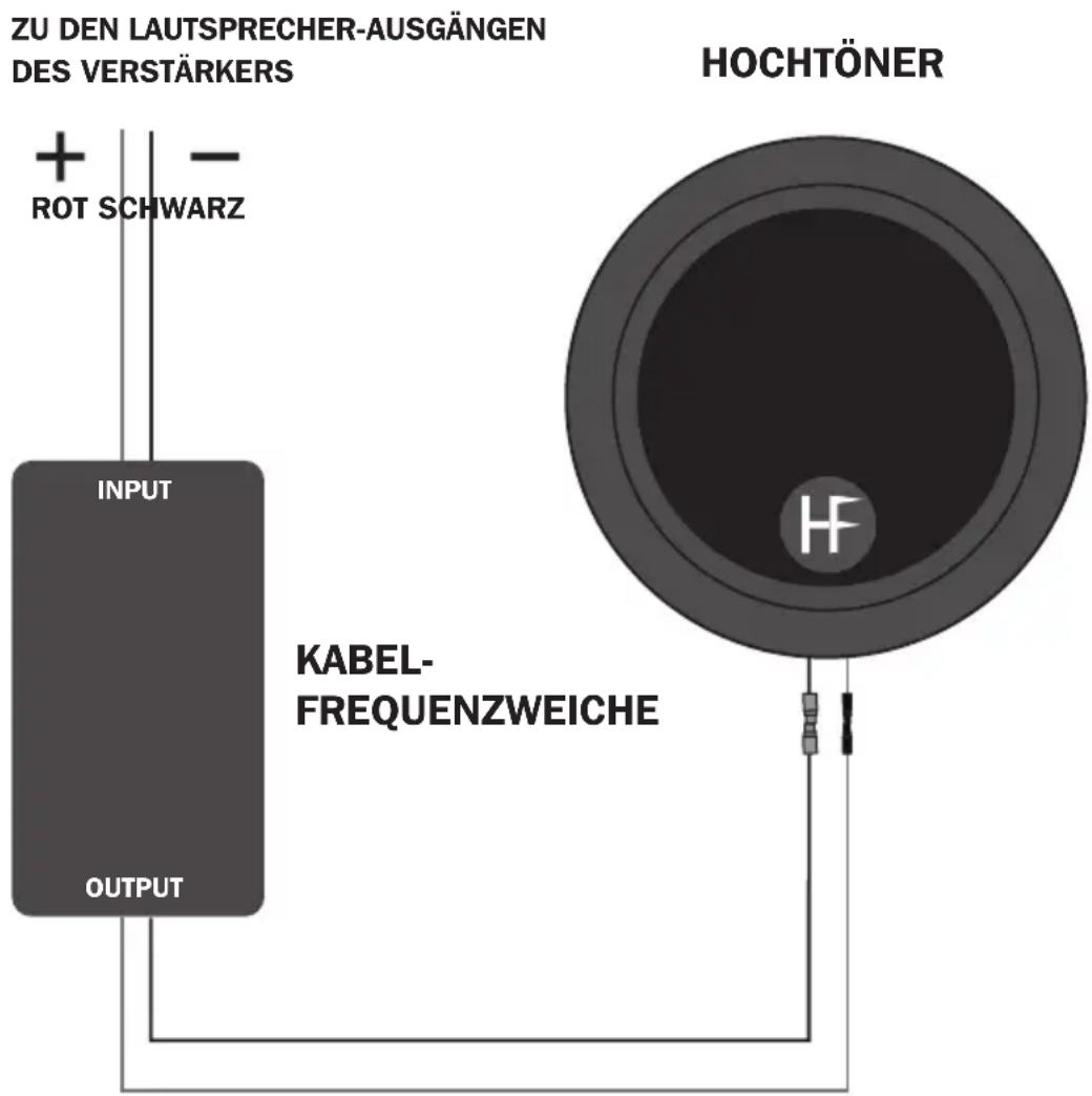 ZU DEN LAUTSPRECHER-AUSGÄNGEN DES VERSTÄRKERS HOCHTÖNER 024 019 018 017 016 015 014 013 012 011 010 009 008 007 006 005 004 003 002 001 000 264 263 262 261 260 259 258 257 256 255 254 253 252 251 250 249 248 247 246 245 244 243 242 241 240 239 238 237 236 235 234 233 232 231 230 229 228 227 226 225 224 223 222 221 220 219 218 217 216 215 214 213 212 211 210 209 208 207 206 205 204 203 202 201 200 199 198 197 196 195 194 193 192 191 190 189 188 187 186 185 184 183 182 181 180 179 178 177 176 175 174 173 172 171 170 169 168 167 166 165 164 163 162 161 160 159 158 157 156 155 154 153 152 151 150 149 148 147 146 145 144 143 142