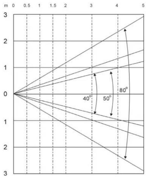 Adj COB Cannon Wash DW - PHOTOMETRIC CHART - 1
