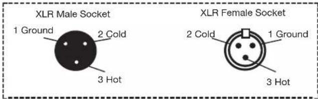 XLR Male Socket 1 Ground 2 Cold 3 Hot XLR Female Socket 2 Cold 1 Ground 3 Hot