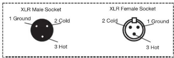XLR Male Socket 1 Ground 2 Cold 3 Hot XLR Female Socket 2 Cold 1 Ground 3 Hot