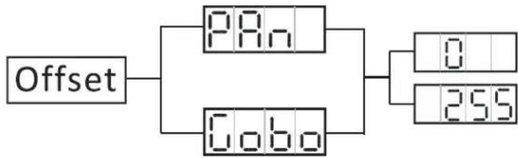 Adj Inno Pocket Roll - OFFSET ADJUSTMENT MENU - 1