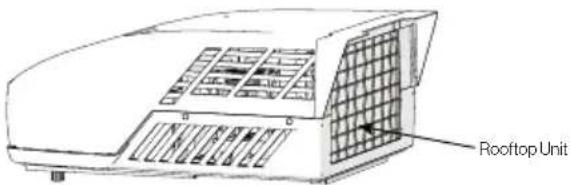 Rooftop Unit