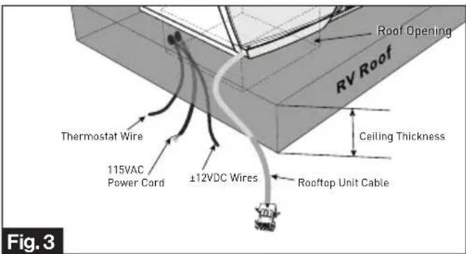 Thermostat Wire 115VAC Power Cord ±12VDC Wires ±12VDC Wires Roof Opening RV Roof Ceiling Thickness Rooftop Unit Cable Fig. 3