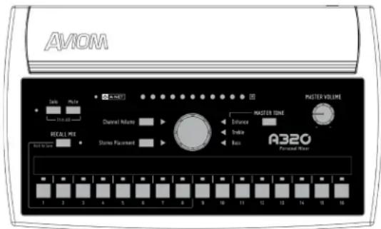 AVIOM Radio Mate 100.00 Channel Name RETAIL MEX Stone Paumber MASTER VOLUME Enhance Drake Bass A320 Forward Mixer