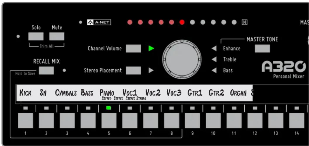 Salo Mute Trim All A-NET Channel Volume Master Tone Enhance Treble Bass RECALL MIX Stereo Placement Hold to Save KICK SN CymbALS BASS PIANO VOC1 VOC2 VOC3 GTR1 GTR2 ORGAN S STEREO STEREO STEREO STEREO 1 2 3 4 5 6 7 8 9 10 11 12 13 14 A320 Personal Mixer