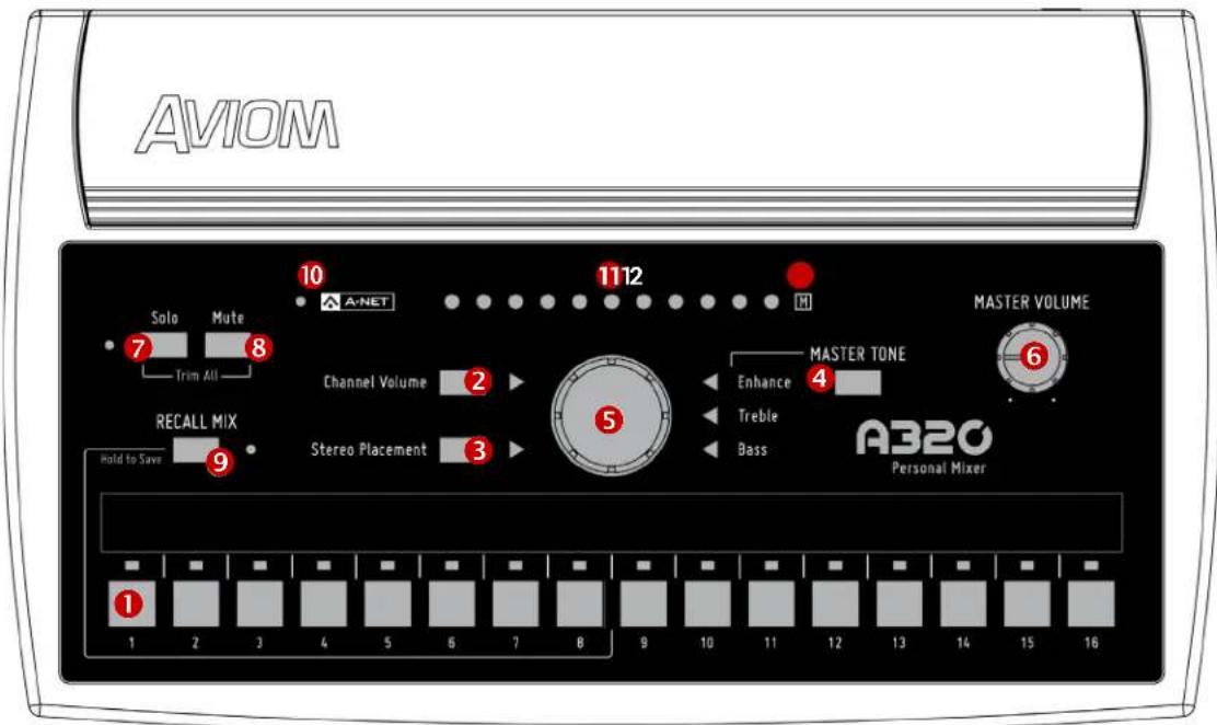 AVIOM Solo Mute 10 1112 A-NET 7 8 Trim All Channel Volume 2 5 Master VOLUME Enhance 4 Treble Bass 6 RECALL MIX 3 Stereo Placement Hold to Save 9 1 2 3 4 5 6 7 8 9 10 11 12 13 14 15 16 MASTER TONE Personal Mixer 1 2 3 4 5 6 7 8 9 10 11 12 13 14 15 16
