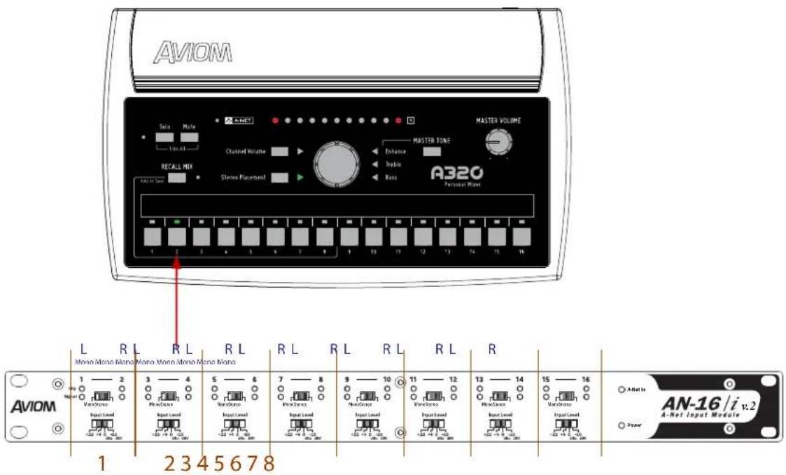 AVIOM Master Volume TAOL Mode Channel Volume Enhance Intable Bass RECALL MIX Stereo Plungerload A320 Personal Mixer 1 2 3 4 5 6 7 8 9 10 11 12 13 14 15 16 L R L R L R L R L R L R Mono Mono Mono Mono Mono Mono Mono Mono AviOM 1 —— 2 —— 3 —— 4 —— 5 —— 6 —— 7 —— 8 —— 9 —— 10 —— 11 —— 12 —— 13 —— 14 —— 15 —— 16 Input Level Input Level Input Level Input Level Input Level Input Level Input Level VanceInfo VanceInfo VanceInfo VanceInfo VanceInfo VanceInfo VanceInfo 1 2 3 4 5 6 7 8 AN-16/i v.2 A-Net Input Module Power