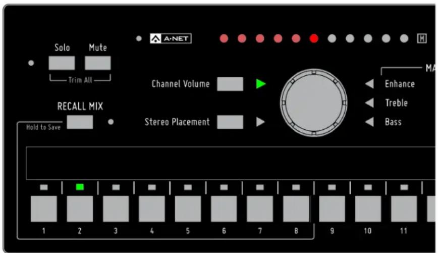 Solo Mute Trim All A-NET Channel Volume Enhance Treble Bass RECALL MIX Hold to Save 1 2 3 4 5 6 7 8 9 10 11
