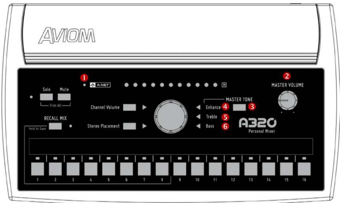 AVIOM 1 A-NET Solo Mute Trim All Channel Volume Master Volume Enhance 4 3 Treble 5 Bass 6 RECALL MIX Stereo Placement H MASTER TONE Personal Mixer 1 2 3 4 5 6 7 8 9 10 11 12 13 14 15 16