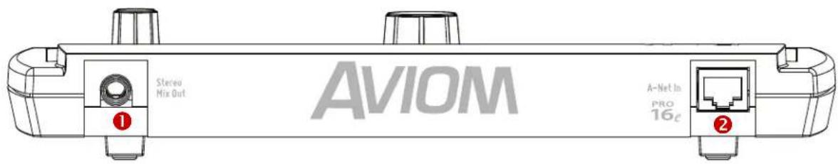 Stereo Mix Out AVIOM A-Net In PRO 16c ① ②