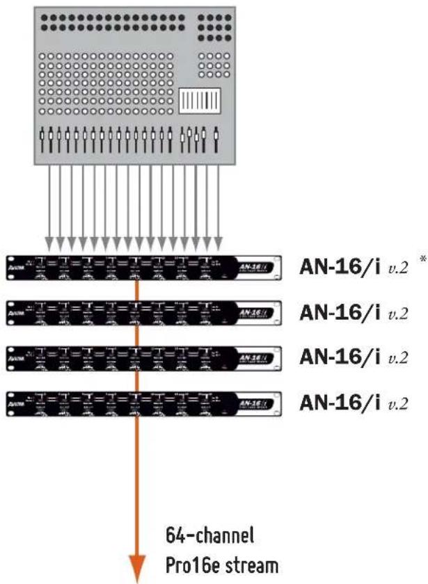 Aviom A320 - Using Legacy Input Devices - 1