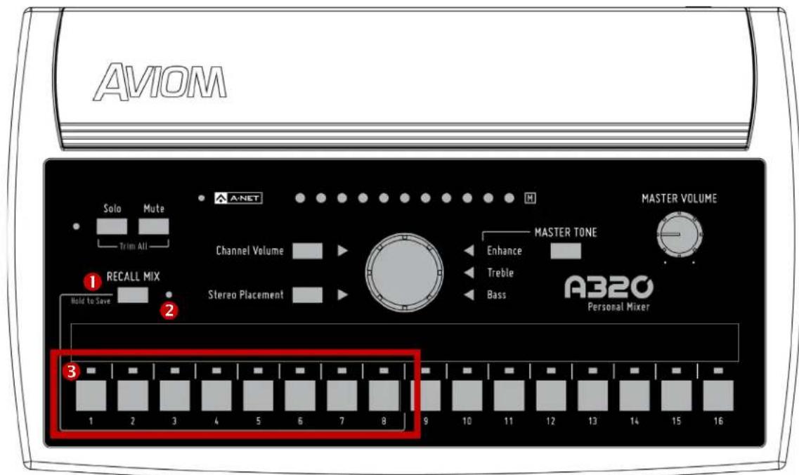 AVIOM Solo Mute Trim All A-NET Channel Volume Stereo Placement 1 RECALL MIX Hold to Save 2 3 1 2 3 4 5 6 7 8 9 10 11 12 13 14 15 16 MASTER VOLUME MASTER TONE Enhance Treble Bass A320 Personal Mixer