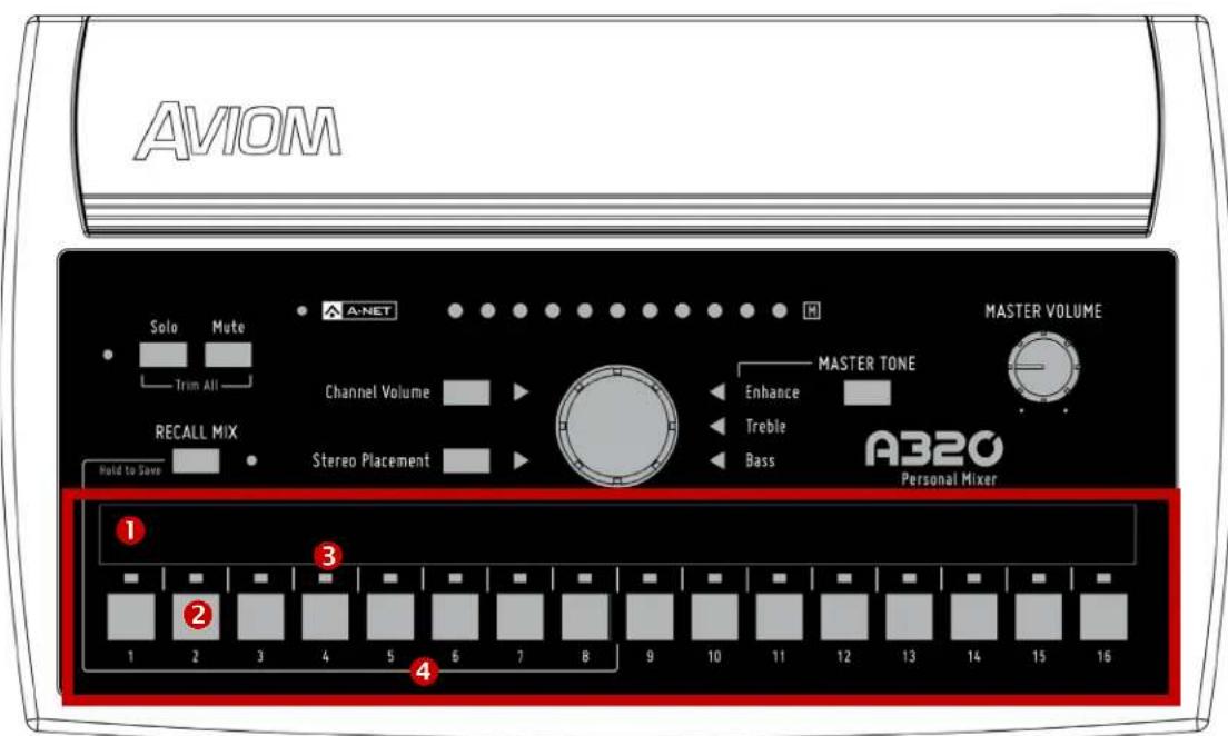 AVIOM Solo Mote Trim All A-NET Channel Volume Master TONE Enhance Treble Bass RECALL MIX Stereo Placement HOLD TO SAVE MASTER VOLUME A320 Personal Mixer 1 2 3 4 5 6 7 8 9 10 11 12 13 14 15 16