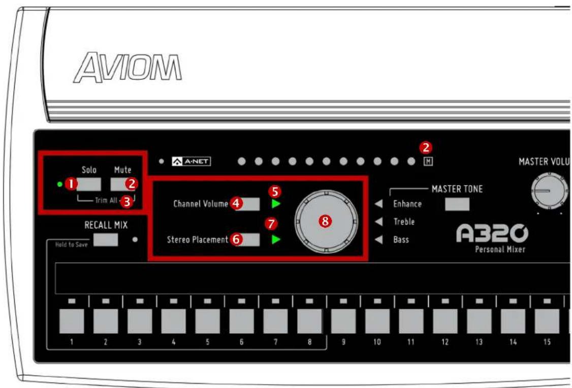 AVIOM Solo Mute A-NET 2 3 Trim All Channel Volume 4 5 7 8 Recall Mix Stereo Placement 6 Hold to Save MASTER VOLU MASTER TONE Enhance Treble Bass A320 Personal Mixer 1 2 3 4 5 6 7 8 9 10 11 12 13 14 15