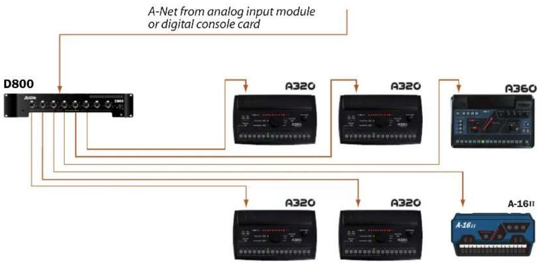 Aviom A320 - Parallel Connections - 1