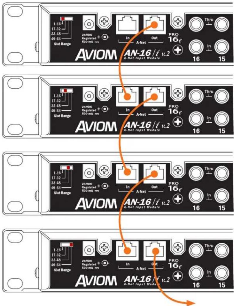 AVIOM AN-16/i v.2 A-Net Input Module 1-16 17-32 33-48 49-64 Slot Range 24VDC Regulated + 500 mA ≈ In A-Net PRO 16e Thru In AVIOM AN-16/i v.2 A-Net Input Module 1-16 17-32 33-48 49-64 Slot Range 24VDC Regulated + 500 mA ≈ In A-Net PRO 16e Thru In AVIOM AN-16/i v.2 A-Net Input Module 1-16 33-48 49-64 Slot Range 24VDC Regulated + 500 mA ≈ In A-Net PRO 16e Thru In AVIOM AN-16/i v.2 A-Net Input Module 1-16 17-32 33-48 49-64 Slot Range 24VDC Regulated + 500 mA ≈ In A-Net PRO 16e Thru In AVIOM AN-16/i v.2 A-Net Input Module
