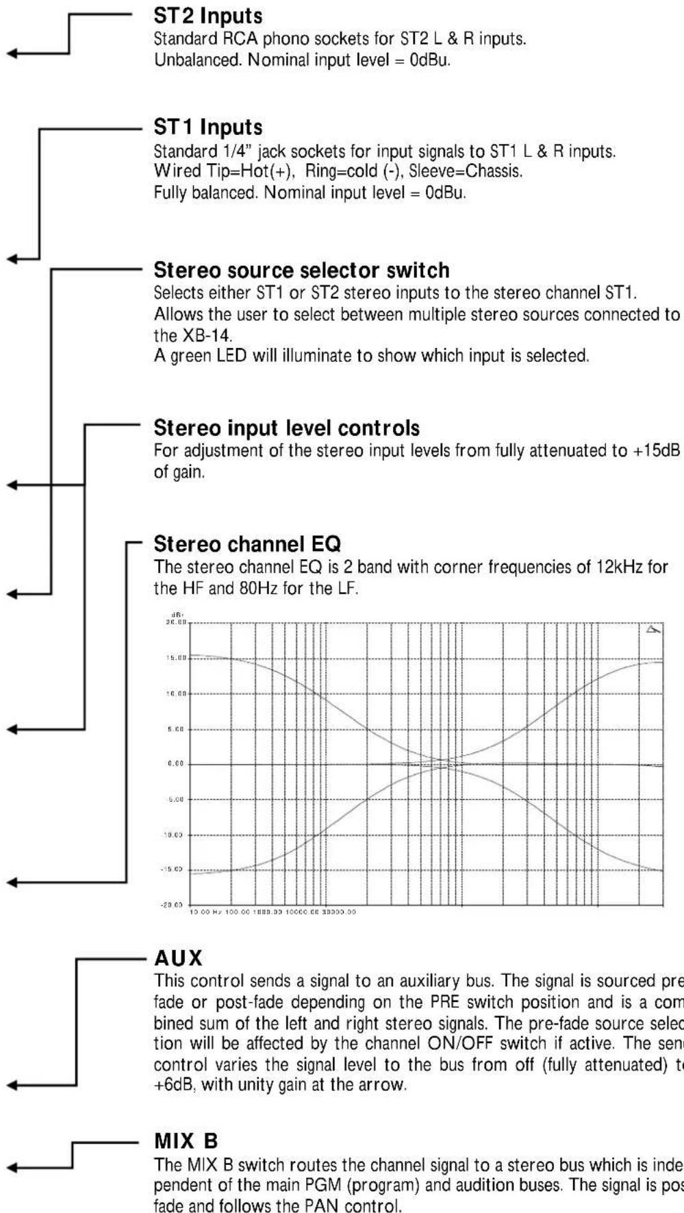 ALLEN & HEATH XB-14² - FOR CLARITY ONLY ST1 CHANNEL IS DESCRIBED HERE - 1