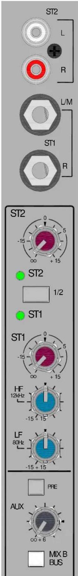 ST2 L R L/M ST1 R ST2 0 -15 ∞ + 15 5 ST2 1/2 ST1 0 -15 ∞ + 15 5 HF 12kHz -15 + 15 LF 80Hz -15 + 15 PRE AUX oo + 6 MIX B BUS