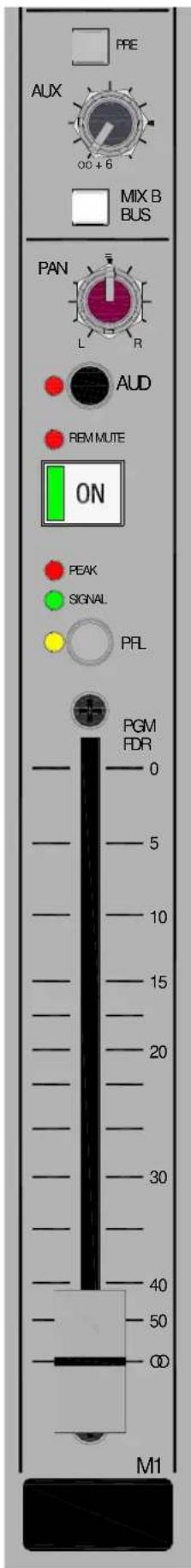 PRE AUX oo + 6 MIX B BUS PAN L R AUD REM MUTE ON PEAK SIGNAL PFL PGM FDR 0 5 10 15 20 30 40 50 OD M1