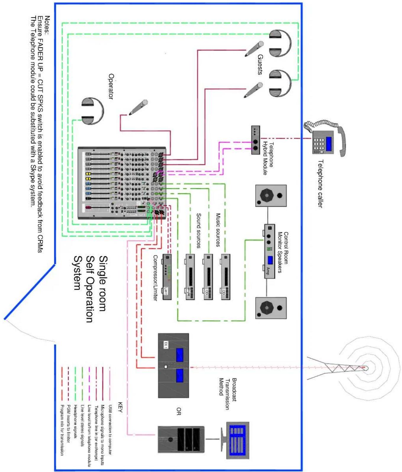 ALLEN & HEATH XB-14² - APPLICATION DIAGRAM: SELF OPERATION - 1