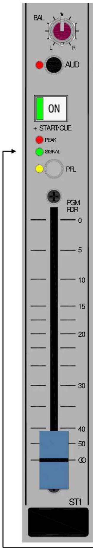 BAL L R AUD ON + START/CUE PEAK SIGNAL PFL PGM FDR 0 5 10 15 20 30 40 50 Ø ST1