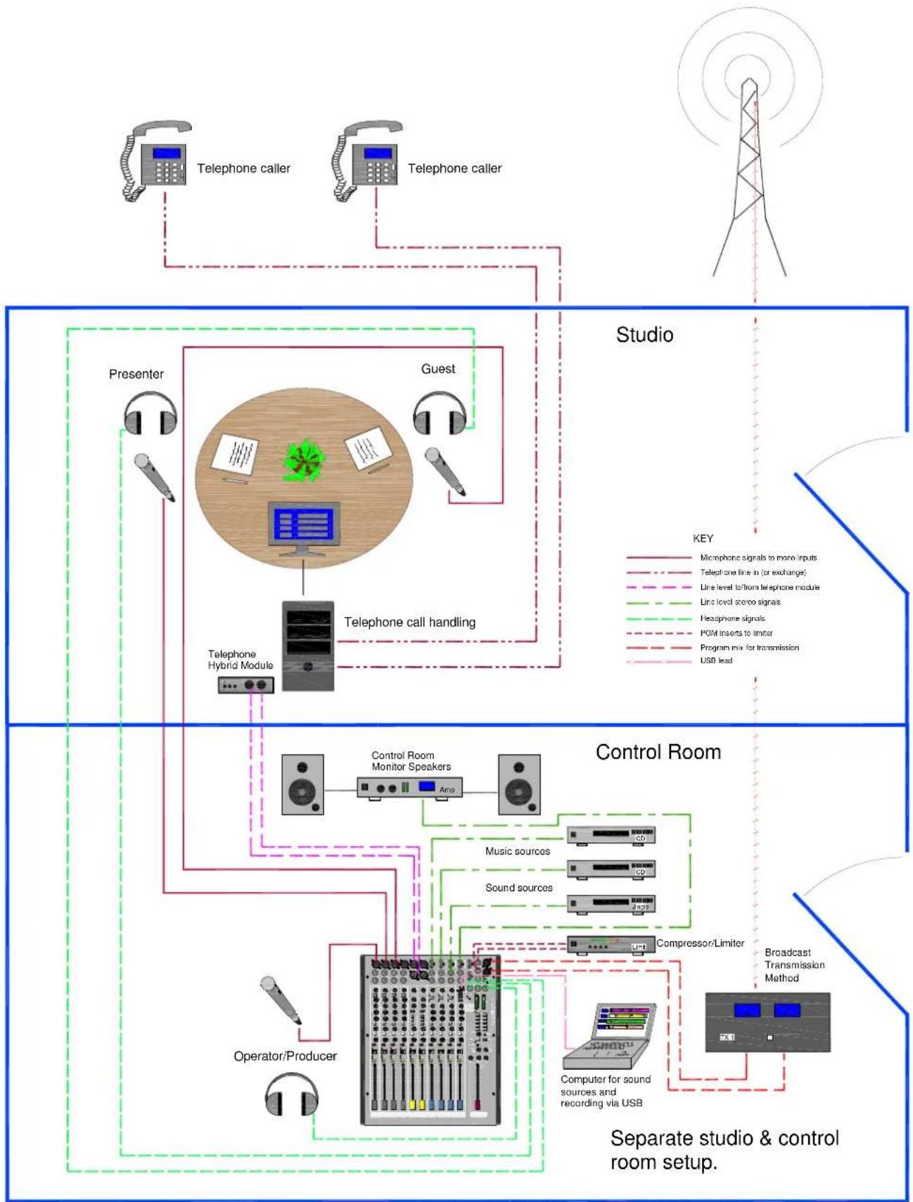ALLEN & HEATH XB-14² - APPLICATION DIAGRAM: SELF OPERATION - 2