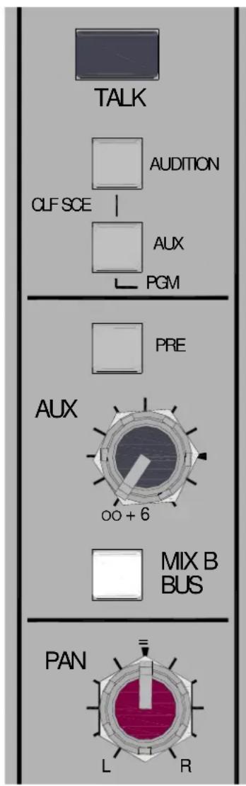 TALK AUDITION CLF SCE AUX PGM PRE AUX oo + 6 MIX B BUS PAN L R