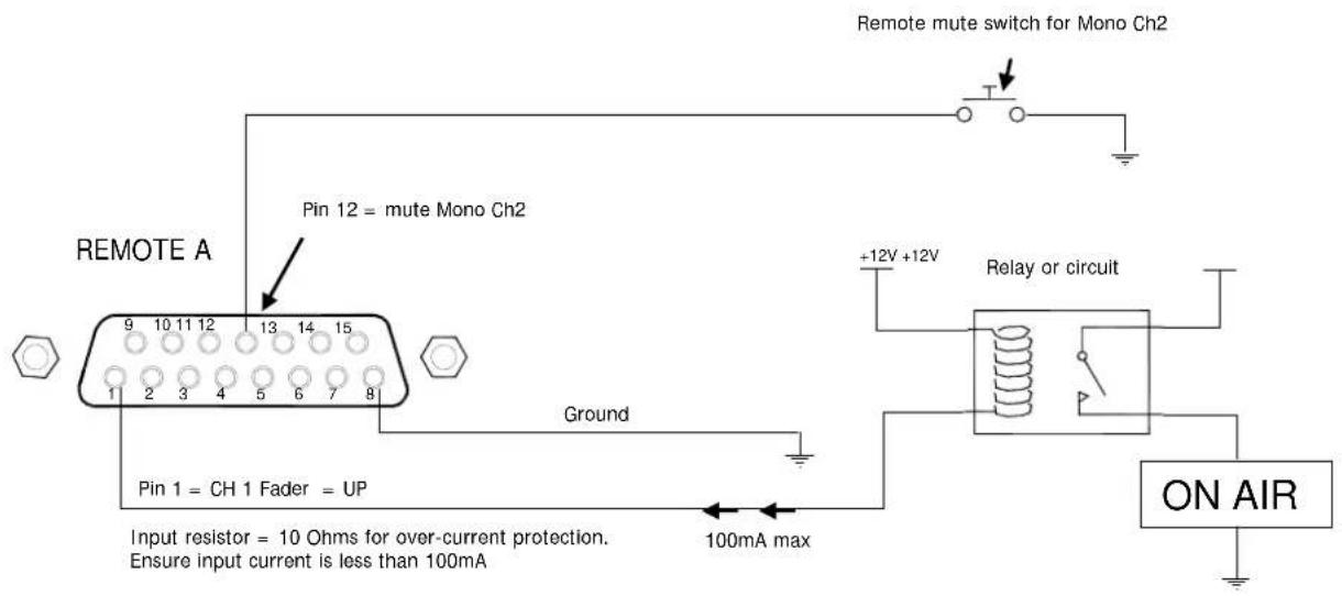 Remote mute switch for Mono Ch2 PIN 12 = mute Mono Ch2 REMOTE A Ground +12V +12V Relay or circuit ON AIR Pin 1 = CH 1 Fader = UP Input resistor = 10 Ohms for over-current protection. Ensure input current is less than 100mA 100mA max
