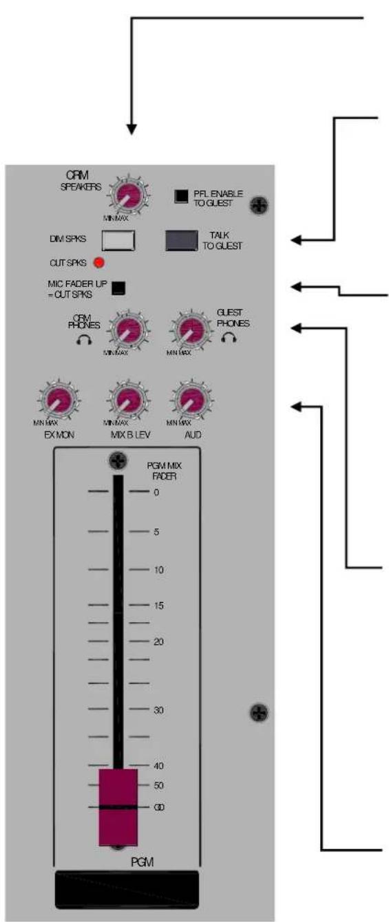 CRM SPEAKERS MIN MAX PFL ENABLE TO GUEST DIV SPKS TALK TO GUEST CUT SPKS MIC FADER UP = OUT SPKS CRM PHONES MIN MAX MIN MAX GUEST PHONES MIN MAX EX MON MIN MAX MIN MAX MIX B LEV AUD PGM MIX FADER 0 5 10 15 20 30 40 50 60 PGM