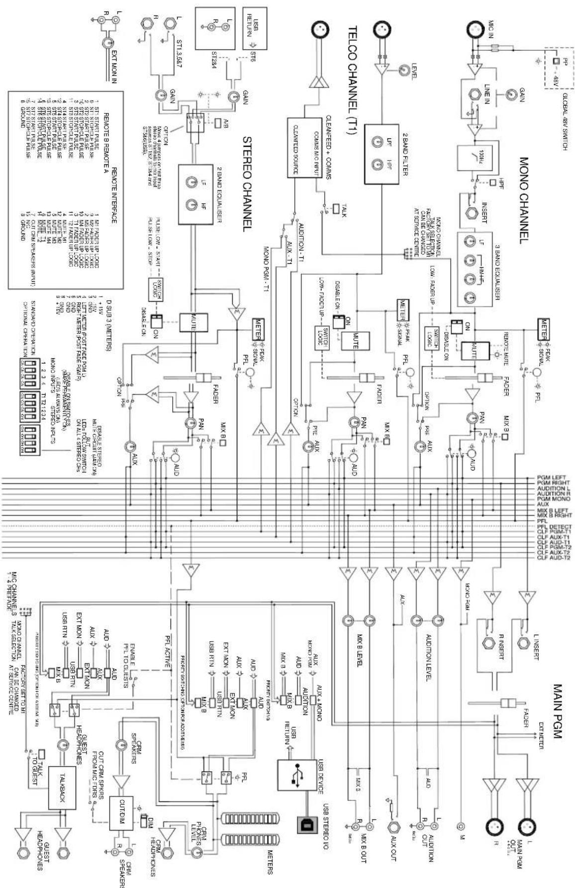 ALLEN & HEATH XB-14² - Dimensions - 3