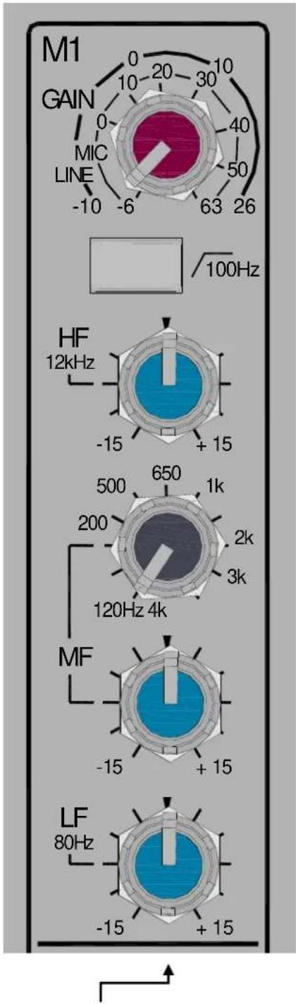 M1 GAIN 0 20 30 10 MIC LINE -10 -6 63 26 √100Hz HF 12kHz -15 + 15 650 1k 500 200 3k 120Hz 4k MF -15 + 15 LF 80Hz -15 + 15