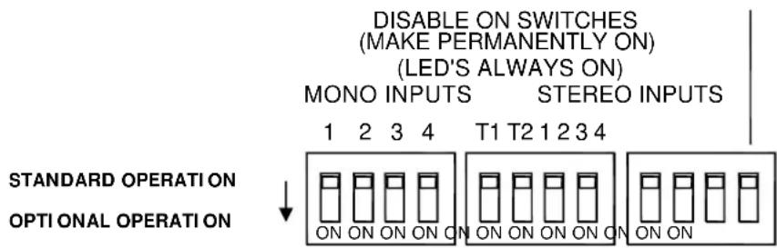 DISABLE ON SWITCHES (MAKE PERMANENTLY ON) (LED'S ALWAYS ON) MONO INPUTS STEREO INPUTS 1 2 3 4 T1 T2 1 2 3 4 STANDARD OPERATION OPTIONAL OPERATION ON ON ON ON ON ON ON ON ON ON ON ON ON ON ON ON ON ON ON ON ON ON ON ON ON ON ON ON ON ON ON ON ON ON ON ON ON ON ON ON ON ON ON ON ON ON ON ON ON ON ON ON ON ON ON ON ON ON ON ON ON ON ON ON ON ON ON ON ON ON ON ON ON ON ON ON ON ON ON ON ON ON ON ON ON ON ON ON ON ON ON ON ON ON ON ON ON ON ON ON ON ON ON ON ON ON ON ON ON ON ON ON ON ON ON ON ON ON ON ON ON ON ON ON ON ON ON ON ON ON ON ON ON ON ON ON ON ON ON ON ON ON ON ON ON ON ON ON ON ON ON ON ON ON ON ON ON ON ON ON ON ON ON ON ON ON ON ON ON ON ON ON ON ON ON ON ON ON ON ON ON ON ON ON ON ON ON ON ON ON