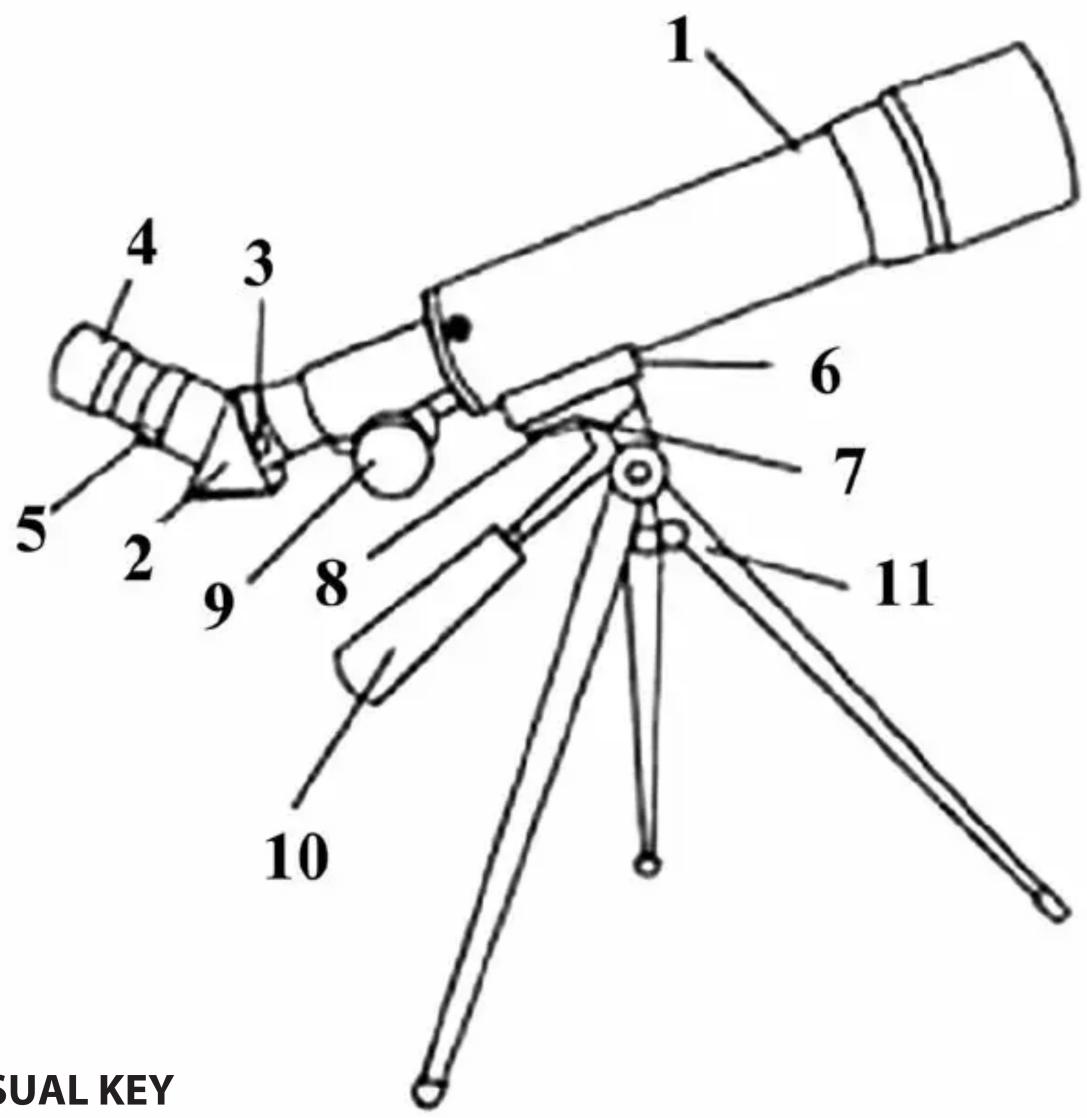 1 2 3 4 5 6 7 8 9 10 11 SUAL KEY