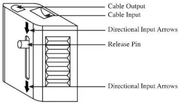 Cable Output Cable Input Directional Input Arrows Release Pin Directional Input Arrows