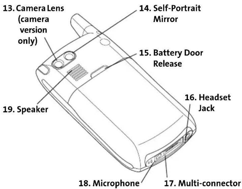 13. Camera Lens (camera version only) 14. Self-Portrait Mirror 15. Battery Door Release 16. Headset Jack 17. Multi-connector 18. Microphone 19. Speaker