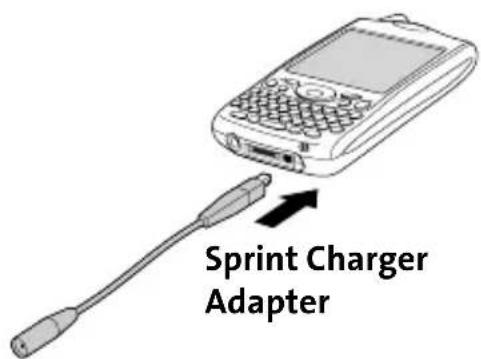 Sprint Charger Adapter