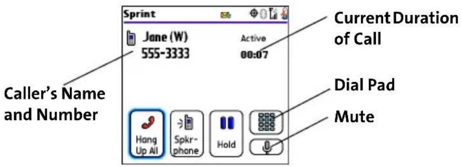 Sprint Jane (W) 555-3333 Active 00:07 Current Duration of Call Caller's Name and Number Dial Pad Mute Hang Up All Spkr- phone Hold