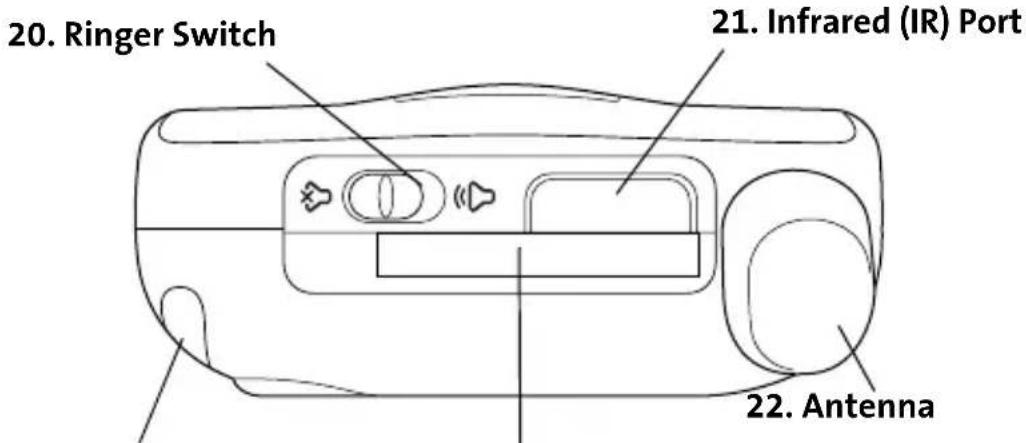 20. Ringer Switch 21. Infrared (IR) Port 22. Antenna
