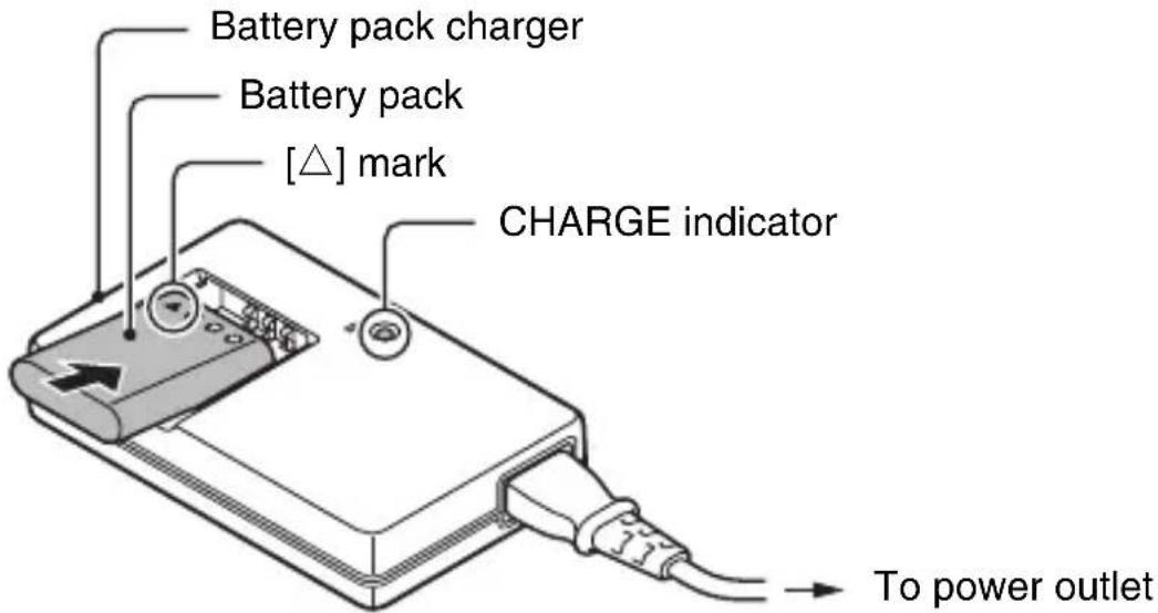 Battery pack charger Battery pack [△] mark CHARGE indicator To power outlet